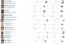 天博app官方-转会期里尔调整名单以备欧冠，迎来里程碑环节打磨，信心回归，医务组通报恢复